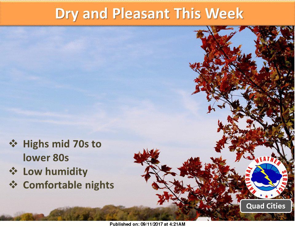NWS: Weather summary